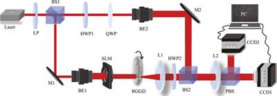 Imaging Through Random Scatterer with Spatial Coherence Structure Measurement